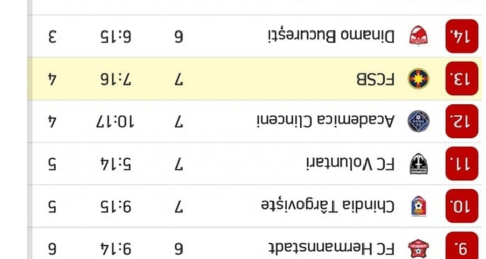 Dinamo și FCSB ocupă primele două locuri în clasament!